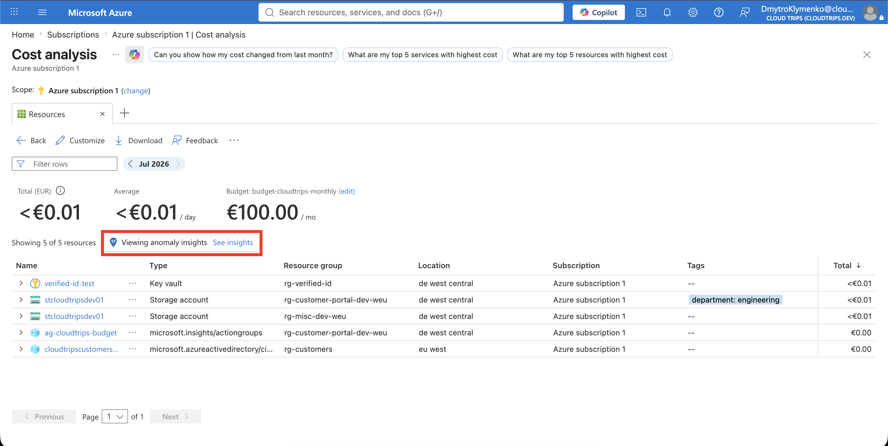 Cost analysis Insights for Azure subscription 1 showing anomaly detection status