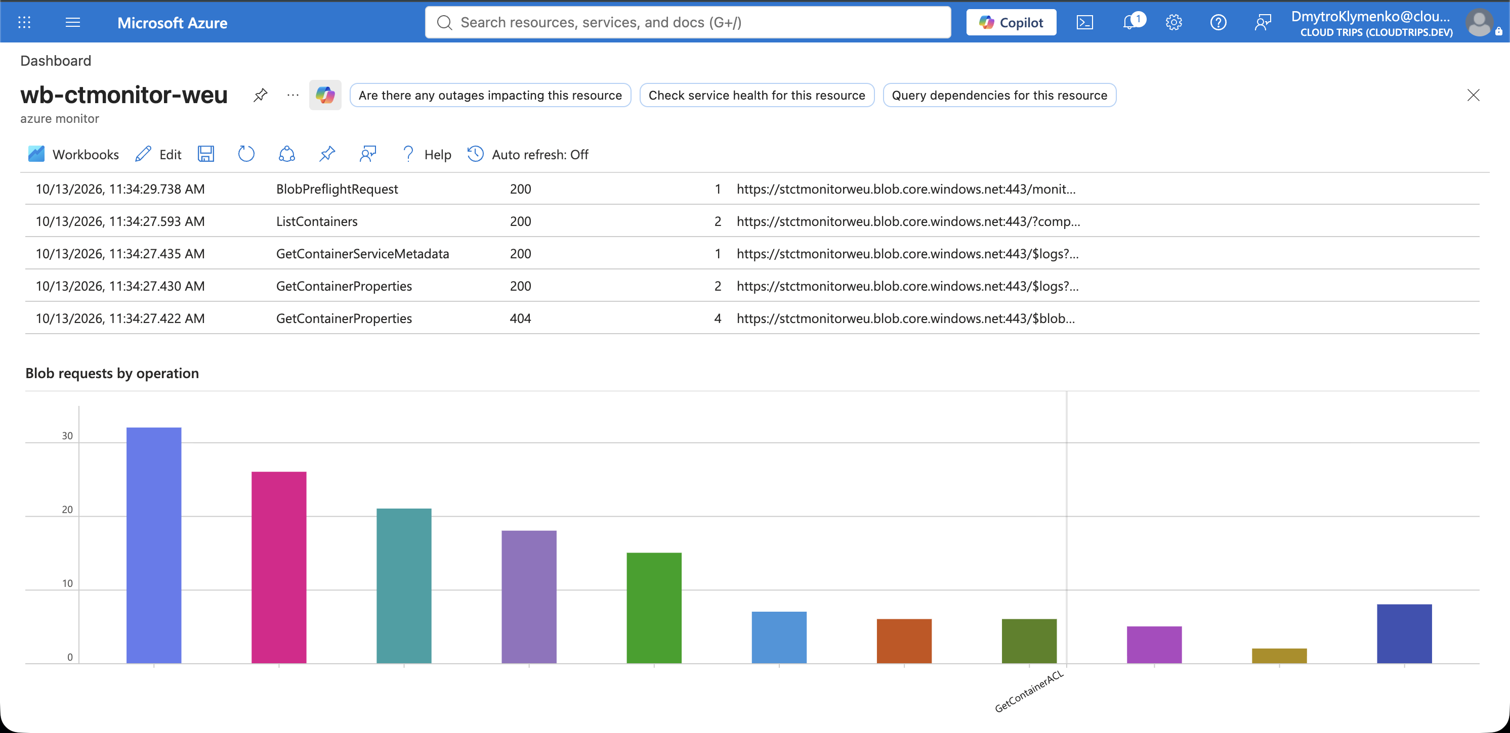 Azure dashboard with the pinned workbook results and their titles visible.