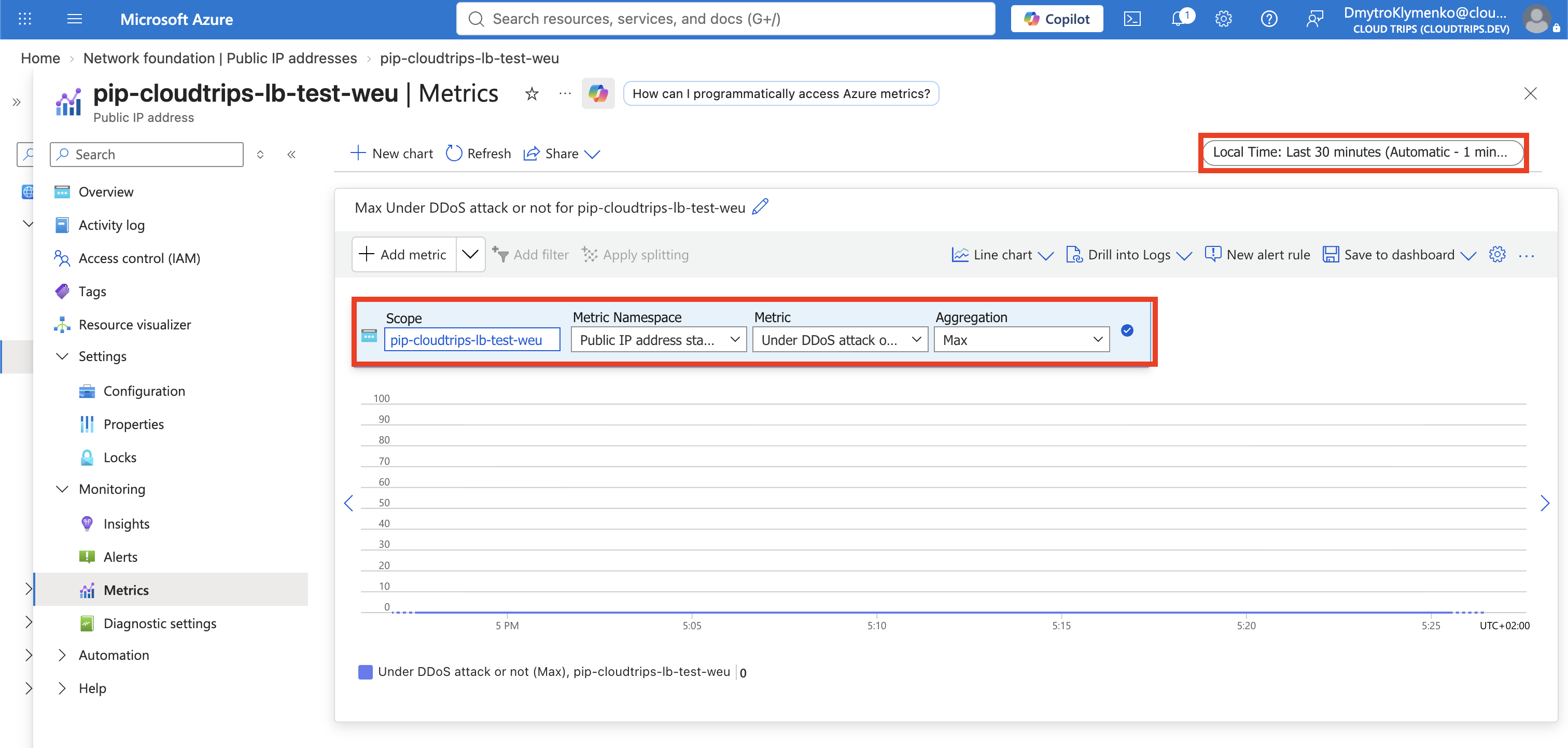 Azure Monitor chart showing the Under DDoS attack or not metric for the protected public IP